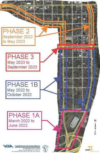 map of work phases